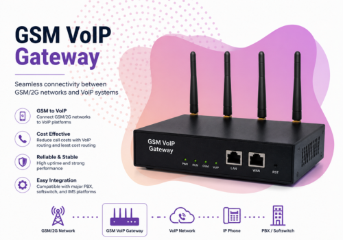GSM VoIP Gateway