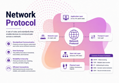 Network Protocol