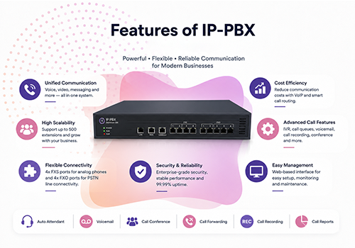 Features Of IP PBX