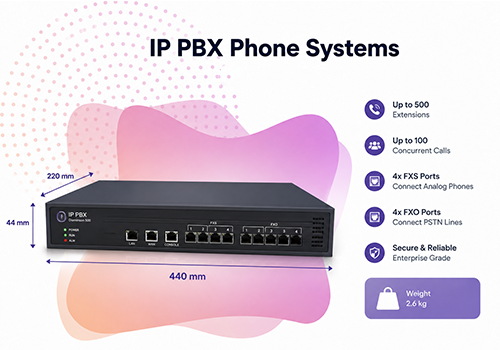 IP PBX Phone System