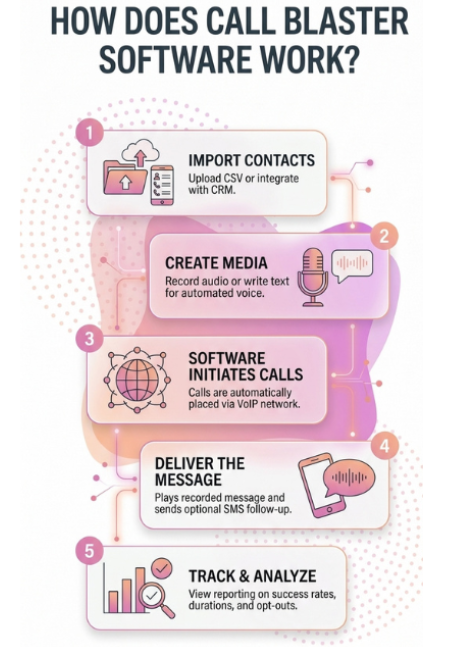 Product Feature