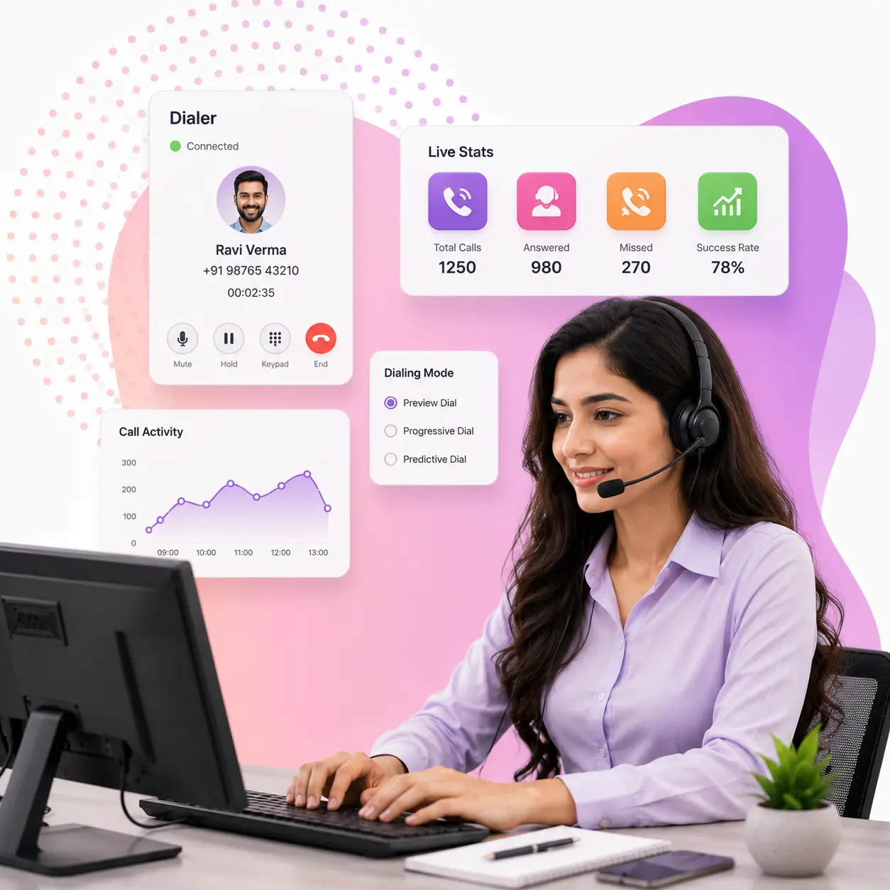 Dialer Software