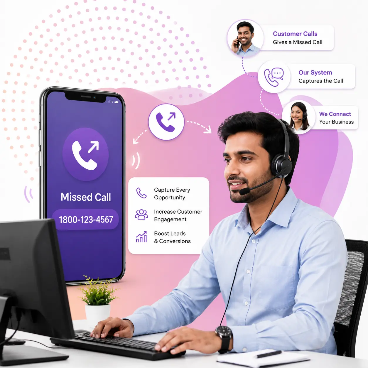 Missed Call Services