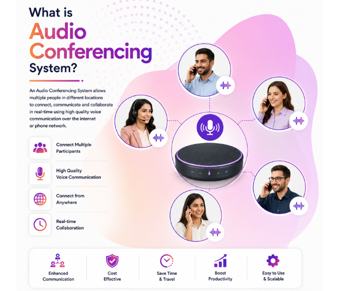 Audio Conferencing System