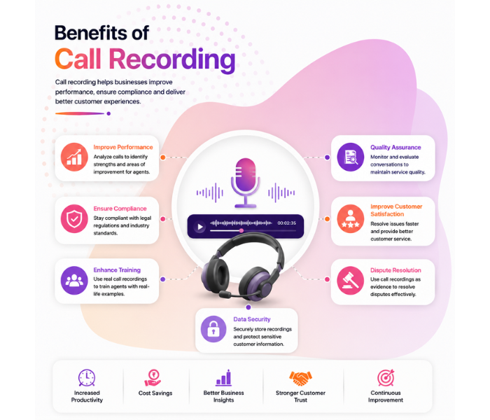 benefit of call recording