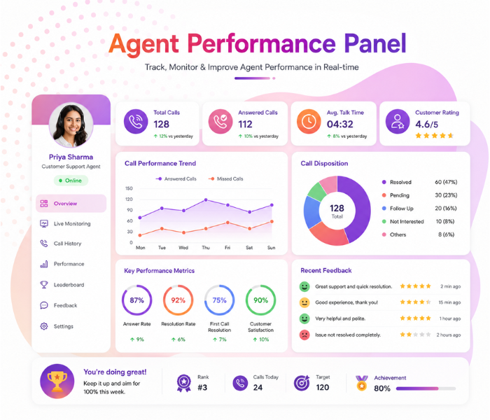 Agent Performance Panel
