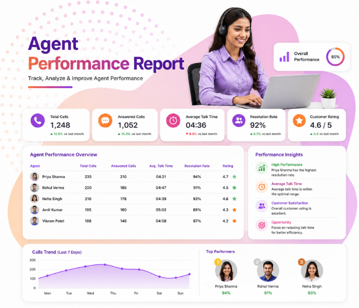 Agent Performance Report