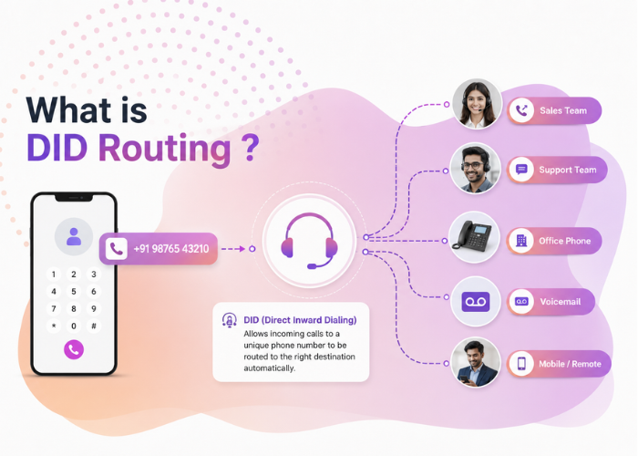 DID Routing