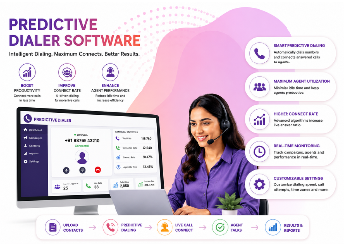 Predictive Dialer