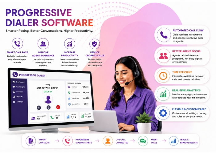 Progressive Dialer