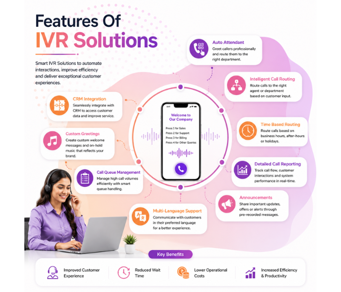 FEatures Of Inset IVR Solutions